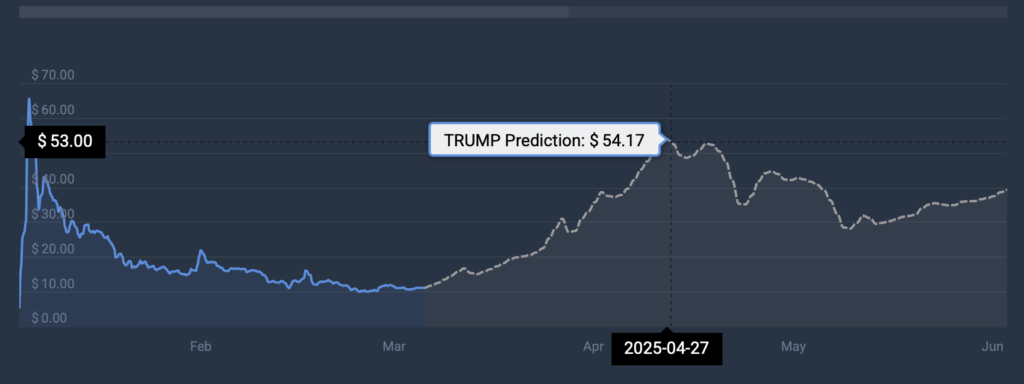 TRUMP cryptocurrency
